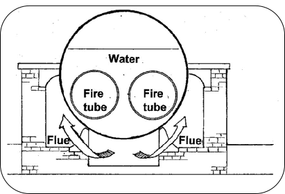 A diagram of the Lancashire boiler