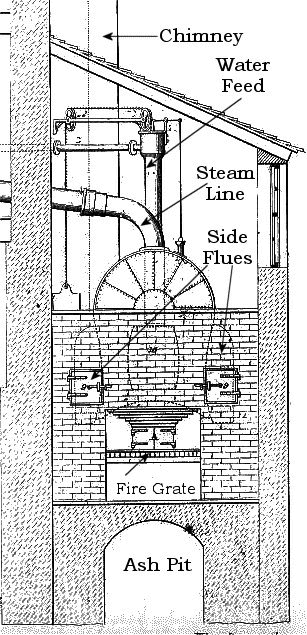 The Waggon Boiler