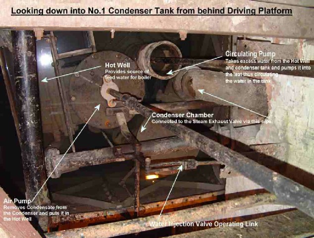 Looking down into the condenser tank from behind the driving platform