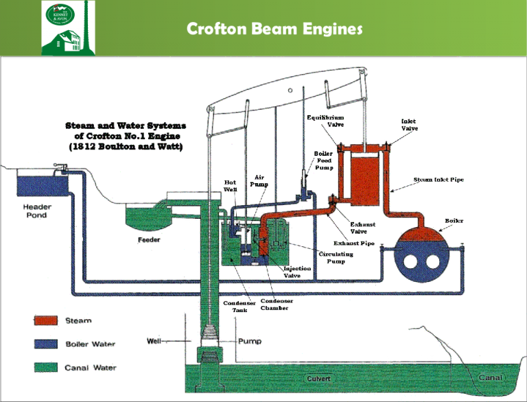 The Cornish cycle